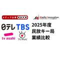 2025年度キー局上期の業績比較と成長戦略の違いについて解説【メディア企業徹底考察 #297】
