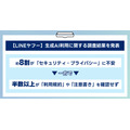 生成AI利用者の半数が利用規約を確認せず――高い規範意識と実際の行動に乖離