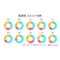 衆院選YouTube分析:自民8億回視聴も、れいわ・参政党は12%超の高エンゲージメント