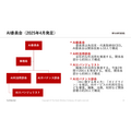 朝日新聞社・角田CEOが語る「AI全振り」の真意、編集部門1700人への調査が映す新聞社の現在地