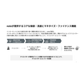 noteが目指す「AI時代のコンテンツ流通ハブ」、LLMでレコメンド刷新しPV2.6倍に