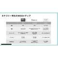 三越伊勢丹グループのスタジオアルタが語る「個客業」視点のメディア展開、760万人の顧客基盤をどう活かすか