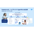 AIエージェントが変える広告営業、セールスフォースと博報堂テクノロジーズが示すメディアの未来