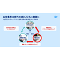 AIエージェントが変える広告営業、セールスフォースと博報堂テクノロジーズが示すメディアの未来