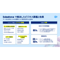 AIエージェントが変える広告営業、セールスフォースと博報堂テクノロジーズが示すメディアの未来
