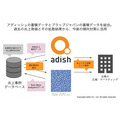 プラップジャパンとアディッシュがPRの「ネット炎上リスク診断」サービスを提供開始