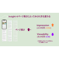 Browsi山田氏が語る「広告を増やすから再分配へ」、150億セッションのデータが示す改善余地