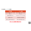 朝日メディアラボ野澤氏が語る「売る組織」と「作る組織」、メディア企業の新規事業が育ちにくい構造的理由