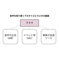ラジオはなぜ踏ん張れたのか、生成AI時代に価値が高まる「声」とメディアの最前線