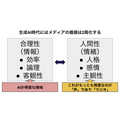 ラジオはなぜ踏ん張れたのか、生成AI時代に価値が高まる「声」とメディアの最前線