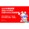 X利用実態調査、6割が毎日アクセスも男女や世代によって異なる使い方