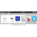 NHKのネット配信「NHK ONE」開始半年でアカウント数362万件に、「NHKオンデマンド」との連携も強化へ