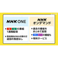 NHKのネット配信「NHK ONE」開始半年でアカウント数362万件に、「NHKオンデマンド」との連携も強化へ