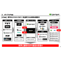 サイバーエージェント、2Q売上高2,462億円で過去最高を更新　ABEMA黒字化が利益を押し上げ営業利益も39%増