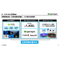 サイバーエージェント、2Q売上高2,462億円で過去最高を更新　ABEMA黒字化が利益を押し上げ営業利益も39%増
