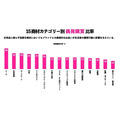 電通デジタル、購買の約5回に1回は「偶発購買」と判明する独自調査を発表