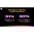 Spotify、音声メディアの現在と未来を分析した調査レポート「The Sound-On Era」を発表