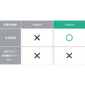 noteに返金機能が追加…12月中旬から