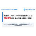 不適切コンテンツへの広告表示で78%が「企業印象悪化」、Momentumが500名対象の意識調査を公開