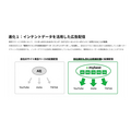 マイベスト荒井氏が語る「データホルダー」への進化、AIが作れない一次情報をどう活かすか