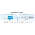 日本経済新聞社、Salesforce上で法人向け生成AI「NIKKEI KAI」を活用できる「NIKKEI KAI Agent for Salesforce」を提供開始