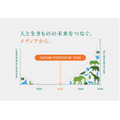 生きもの番組は年間推計約6,470件、一般社団法人ROOTsがメディアと生物多様性の関係を可視化するレポート2本を公開