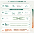 生きもの番組は年間推計約6,470件、一般社団法人ROOTsがメディアと生物多様性の関係を可視化するレポート2本を公開