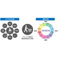 SMN、広告投資と店頭売上のつながりを可視化するリテールソリューション「UREMIRU」を提供開始