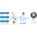 SMN、広告投資と店頭売上のつながりを可視化するリテールソリューション「UREMIRU」を提供開始