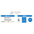 SMN、広告投資と店頭売上のつながりを可視化するリテールソリューション「UREMIRU」を提供開始