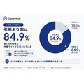 生成AIは1回答で平均6.61サイトを引用、Optyino.aiがAI回答7,295件を分析しモデル別の引用傾向を公表