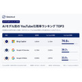 生成AIはどの業界でYouTubeを引用するのか、Wallabeeが約5.9万件のAI回答を分析