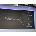 Threads 3周年で見えた日本市場の強さ　Meta発表会から読む「会話型SNS」の成長要因と活用余地