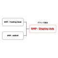 楽天、ディスプレイ広告の運用型広告配信プラットフォーム「RMP – Display Ads」の提供を開始