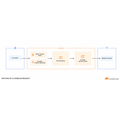 Cloudflare、AIクローラーへの課金機能「Pay per crawl」をプライベートベータで提供