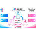 NTTとTBSが共同出資会社「e6合同会社」を2026年8月設立へ、AI活用の次世代エデュテインメント事業を推進
