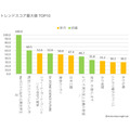 2026年春アニメ全72作品を検索・X・YouTubeの3指標で分析　プラットフォームごとに上位作品が大きく異なる結果に