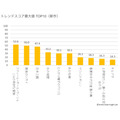 2026年春アニメ全72作品を検索・X・YouTubeの3指標で分析　プラットフォームごとに上位作品が大きく異なる結果に