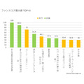 2026年春アニメ全72作品を検索・X・YouTubeの3指標で分析　プラットフォームごとに上位作品が大きく異なる結果に