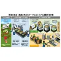 ソフトバンクと共同通信ら、AI学習データ基盤「GaranAI」ベータ版を開始