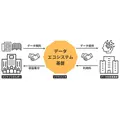 ソフトバンクと共同通信ら、AI学習データ基盤「GaranAI」ベータ版を開始