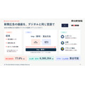 朝日新聞社、新広告事業コンセプト「Mixed Media Communications」を発表　新聞広告のデジタル指標化や効果検証ツール「NAVI SCORE」も導入へ