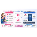 ロボットスタートとBEAMINGが提携、『推し活×ポッドキャスト広告』を開始