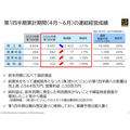 ブロードメディア、放送事業終了後も営業増益を確保 AI教育・アカマイサービスが成長ドライバーに
