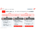 アイティメディア、2027年3月期Q1は売上収益22.4億円で過去最高 BtoC事業が大幅伸長しマージン43%に