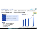 スカパーJSAT、安全保障領域と光アライアンス事業が伸長 1Q純利益82億円