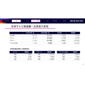 日本テレビHD、2027年3月期1Q決算は営業利益36.6%減 FIFAワールドカップ関連コスト増が重荷に
