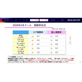 日本テレビHD、2027年3月期1Q決算は営業利益36.6%減 FIFAワールドカップ関連コスト増が重荷に