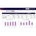 日本テレビHD、2027年3月期1Q決算は営業利益36.6%減 FIFAワールドカップ関連コスト増が重荷に