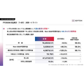セプテーニHD、中間期営業利益56.4%増　全セグメント増収増益で中計目標前倒しへ